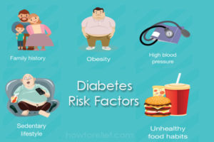 Diabetes Risk Factors