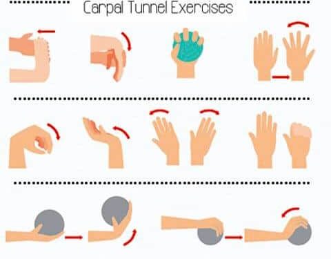 Carpal Tunnel: Symptom, Causes, Treatment & Exercise » How To Relief