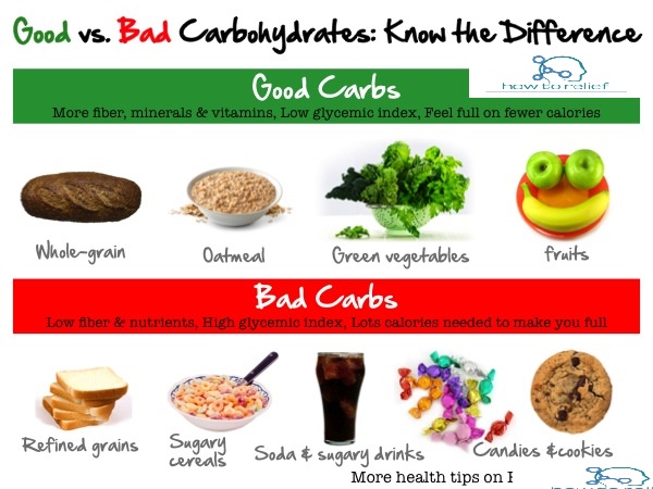 Good Vs Bad Carbs