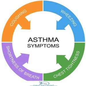 Asthma symptom
