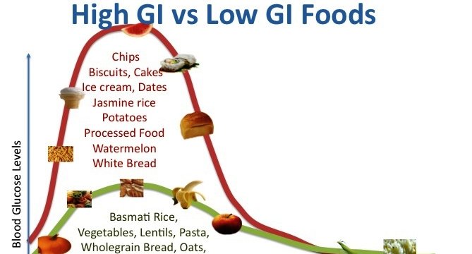 Rice Glycemic Index Chart