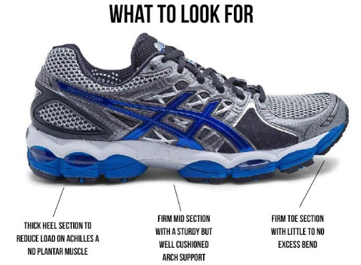 best athletic shoes for heel pain
